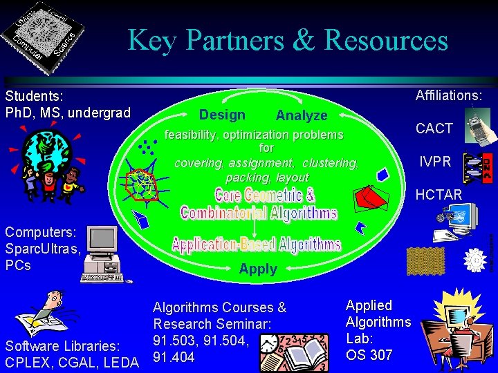 Key Partners & Resources Students: Ph. D, MS, undergrad Affiliations: Design Analyze feasibility, optimization Key Partners & Resources Students: Ph. D, MS, undergrad Affiliations: Design Analyze feasibility, optimization