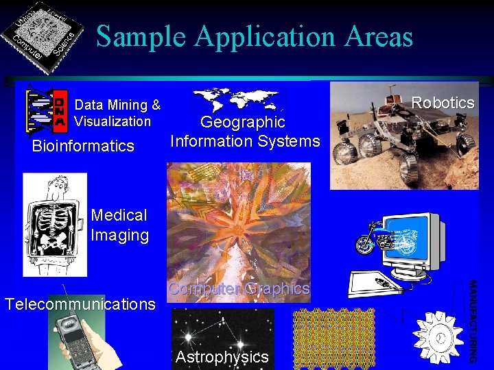 Sample Application Areas Data Mining & Visualization Bioinformatics Geographic Information Systems Medical Imaging Telecommunications Sample Application Areas Data Mining & Visualization Bioinformatics Geographic Information Systems Medical Imaging Telecommunications