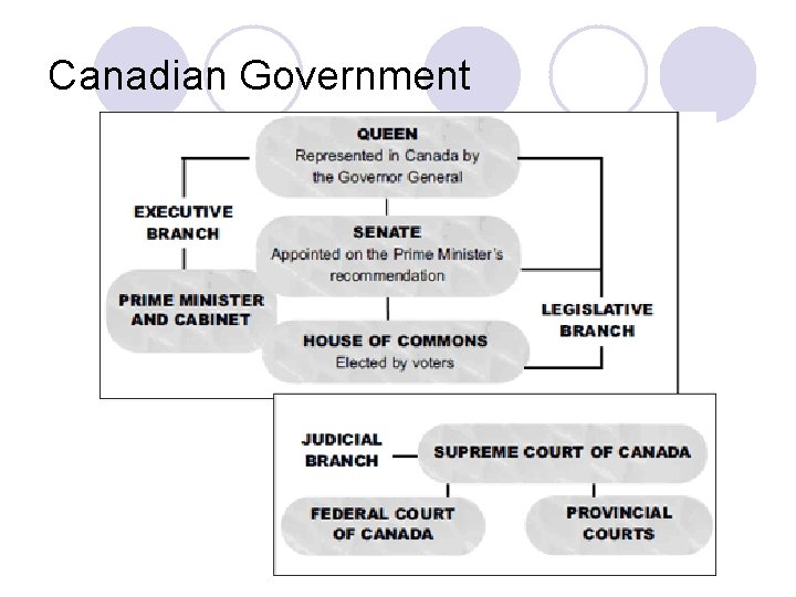 Canadian Government 