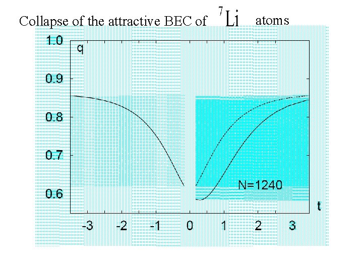 Collapse of the attractive BEC of atoms 
