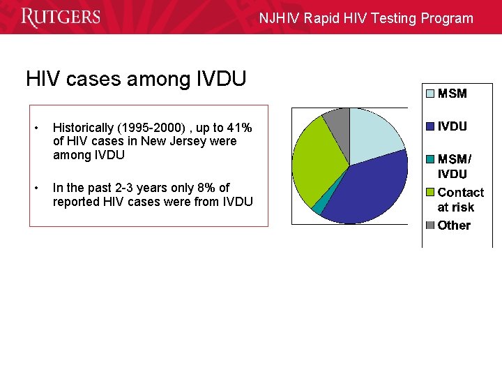 NJHIV Rapid HIV Testing Program HIV cases among IVDU • Historically (1995 -2000) ,
