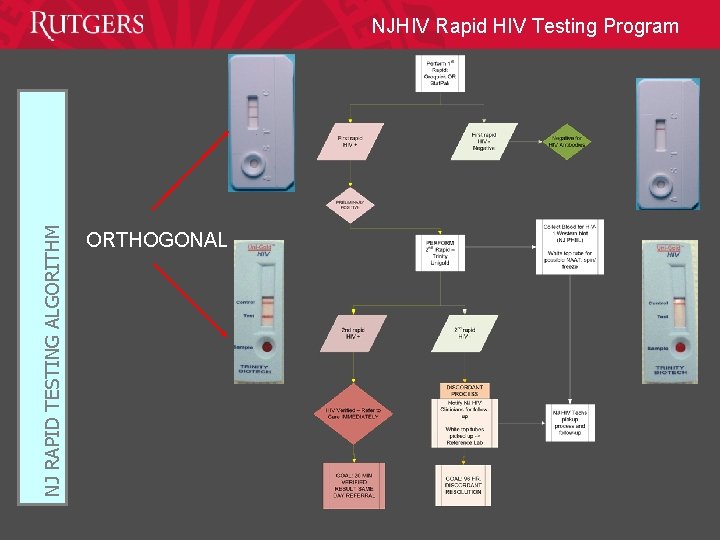NJ RAPID TESTING ALGORITHM NJHIV Rapid HIV Testing Program ORTHOGONAL 