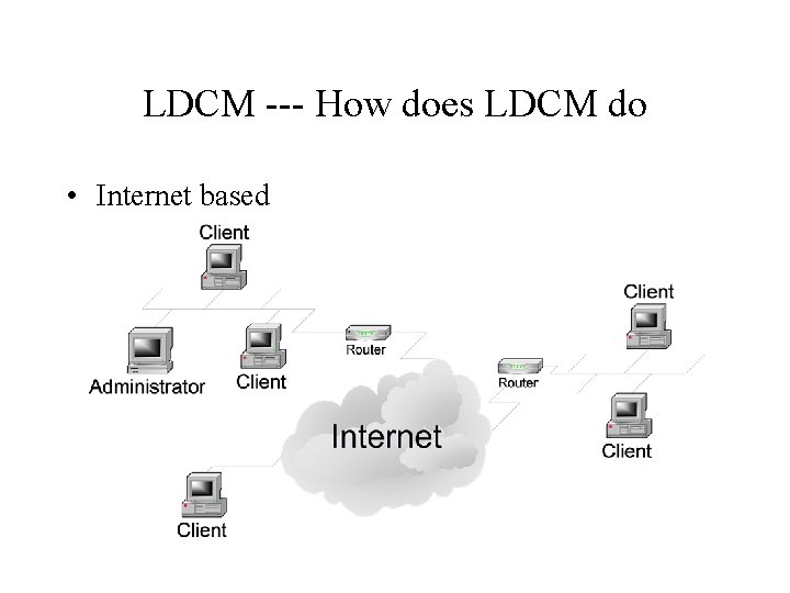 LDCM --- How does LDCM do • Internet based 