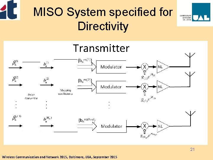 MISO System specified for Directivity Transmitter 21 Wireless Communication and Network 2015, Baltimore, USA,