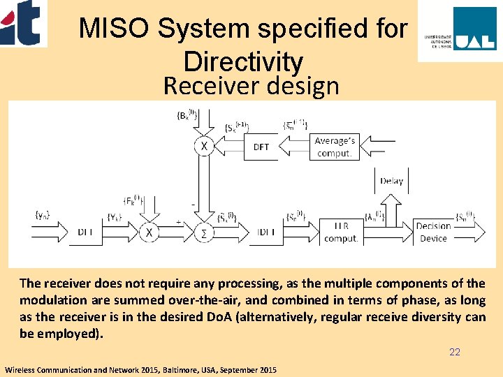 MISO System specified for Directivity Receiver design The receiver does not require any processing,