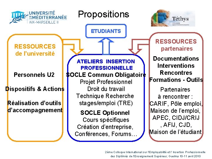 Propositions ETUDIANTS RESSOURCES partenaires RESSOURCES de l’université Documentations Interventions Rencontres SOCLE Commun Obligatoire Personnels