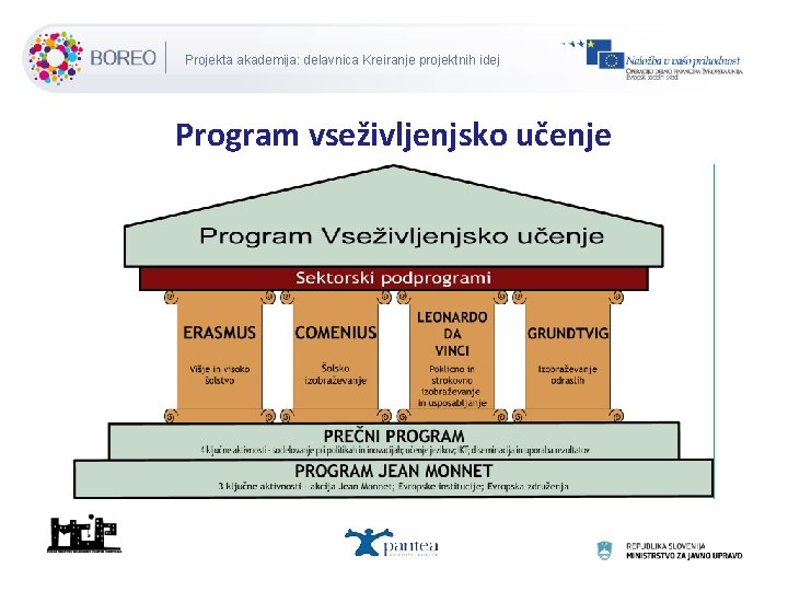 Projekta akademija: delavnica Kreiranje projektnih idej Program vseživljenjsko učenje 