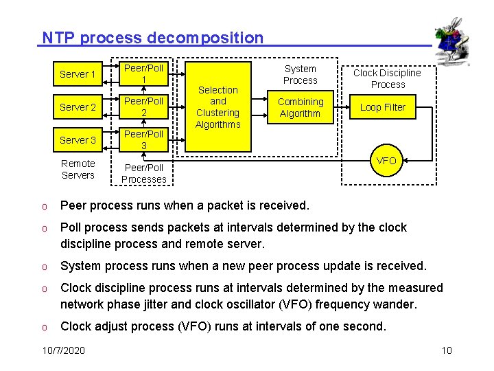 NTP process decomposition Server 1 Peer/Poll 1 Server 2 Peer/Poll 2 Server 3 Peer/Poll