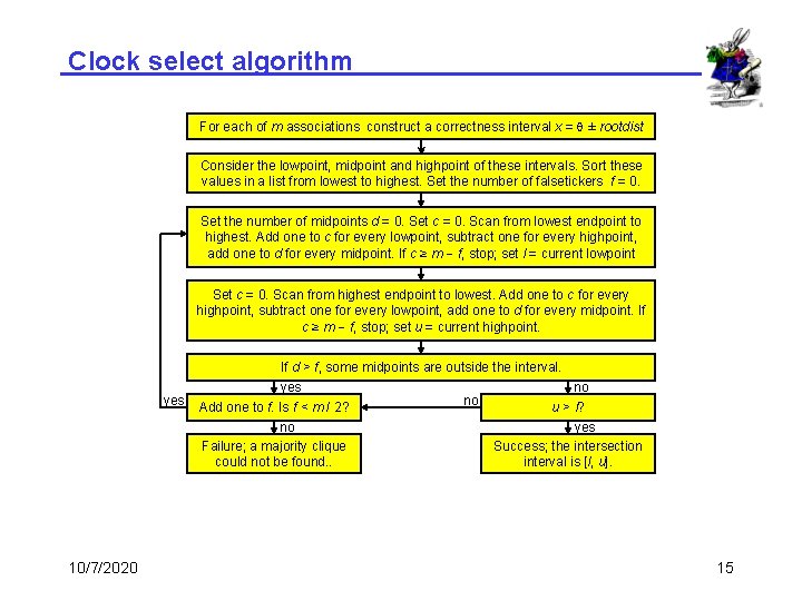 Clock select algorithm For each of m associations construct a correctness interval x =