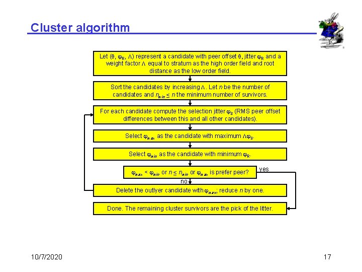 Cluster algorithm Let (q, j. R, L) represent a candidate with peer offset q,