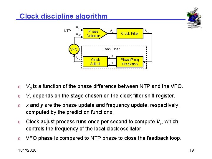 Clock discipline algorithm NTP qr+ qc - Phase Detector Clock Filter Vs Loop Filter