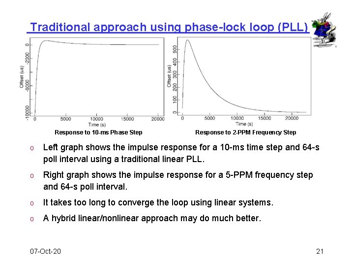 Traditional approach using phase-lock loop (PLL) Response to 10 -ms Phase Step Response to