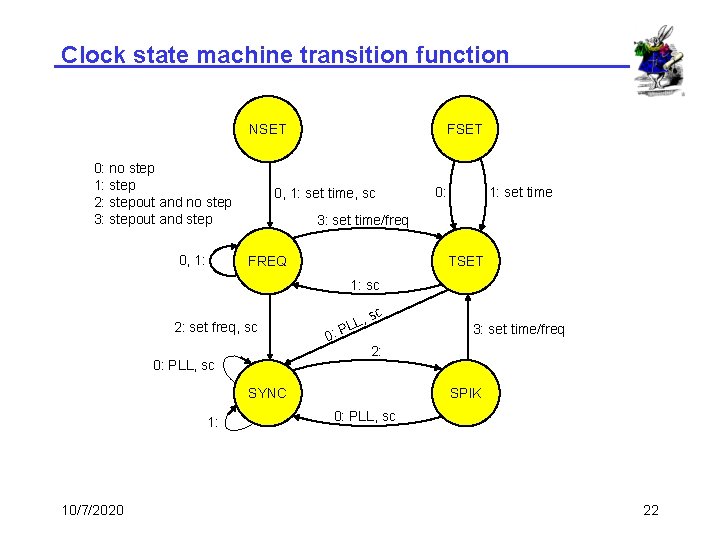 Clock state machine transition function NSET 0: no step 1: step 2: stepout and