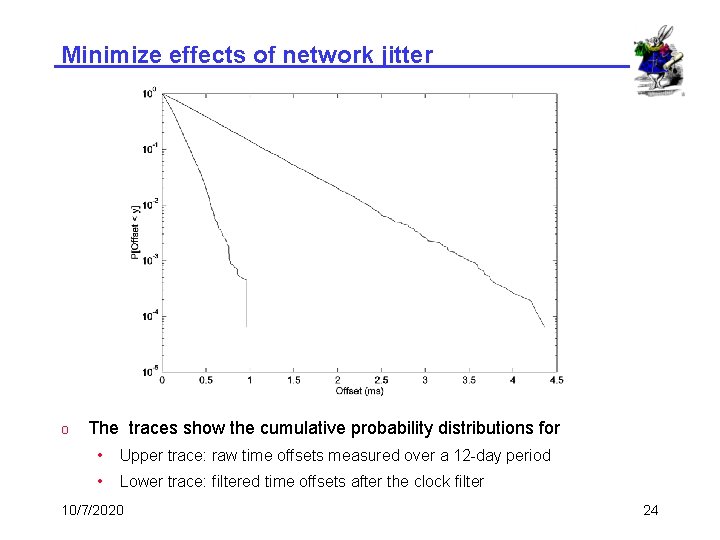 Minimize effects of network jitter o The traces show the cumulative probability distributions for