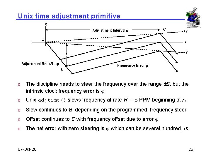 Unix time adjustment primitive q Adjustment Interval s A C +S t -S e