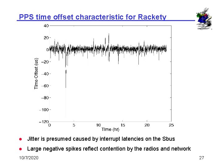 PPS time offset characteristic for Rackety l Jitter is presumed caused by interrupt latencies