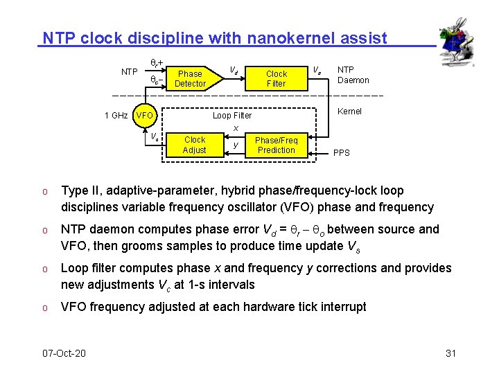NTP clock discipline with nanokernel assist NTP qr + q c- Phase Detector Clock