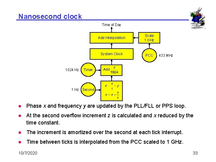 Nanosecond clock Time of Day 1024 Hz Add Interpolation Scale 1 GHz System Clock