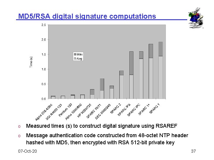 MD 5/RSA digital signature computations o Measured times (s) to construct digital signature using