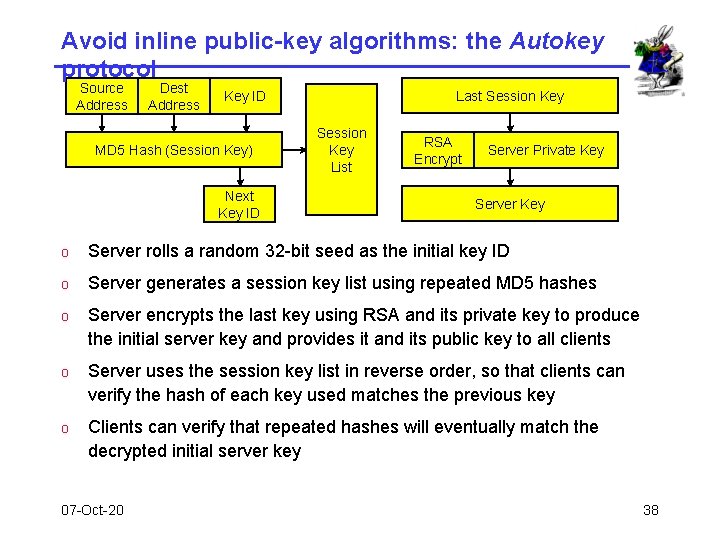 Avoid inline public-key algorithms: the Autokey protocol Source Address Dest Address Last Session Key