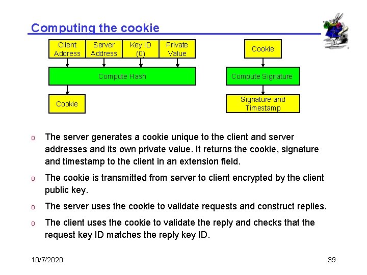 Computing the cookie Client Address Server Address Key ID (0) Compute Hash Cookie Private