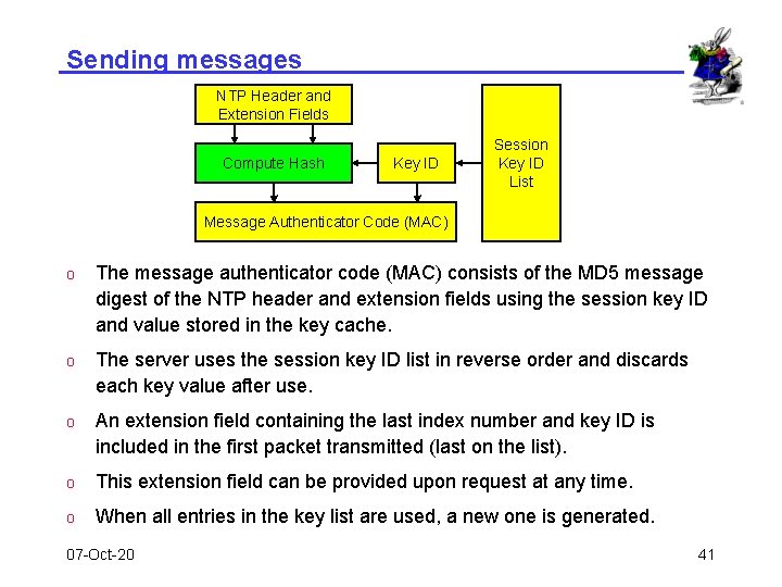 Sending messages NTP Header and Extension Fields Compute Hash Key ID Session Key ID