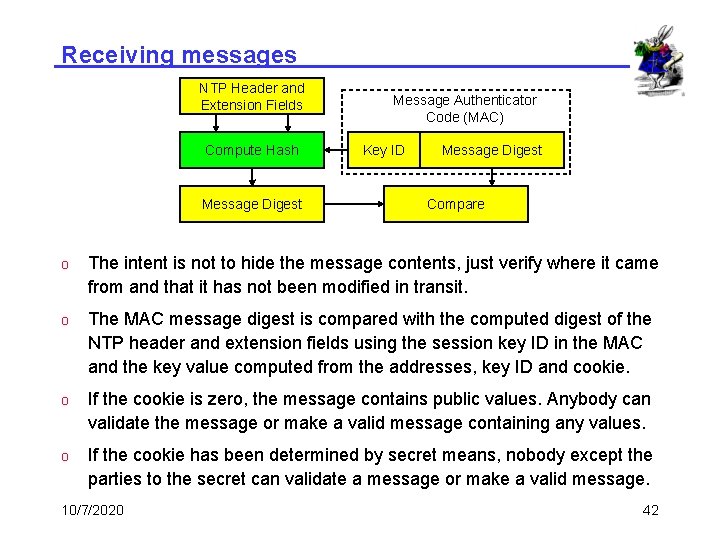 Receiving messages NTP Header and Extension Fields Compute Hash Message Digest Message Authenticator Code