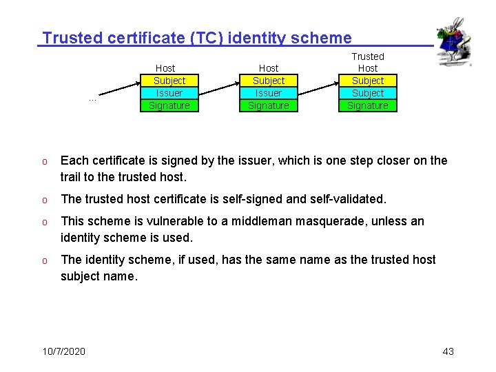 Trusted certificate (TC) identity scheme … Host Subject Issuer Signature Trusted Host Subject Signature