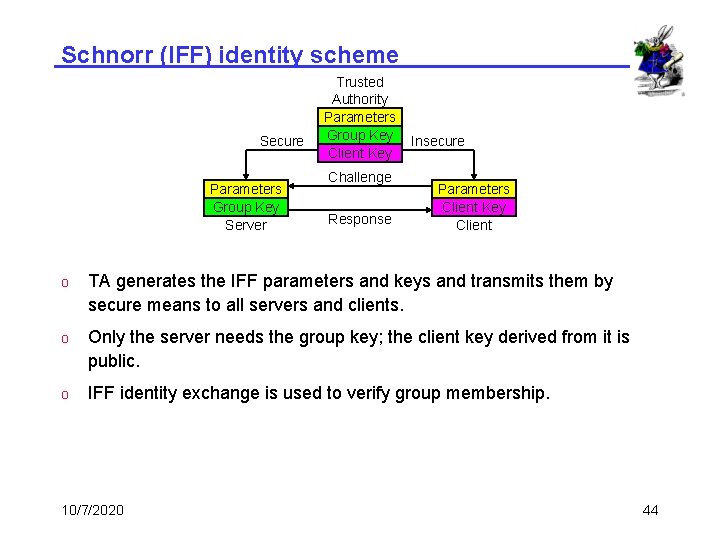 Schnorr (IFF) identity scheme Secure Parameters Group Key Server Trusted Authority Parameters Group Key