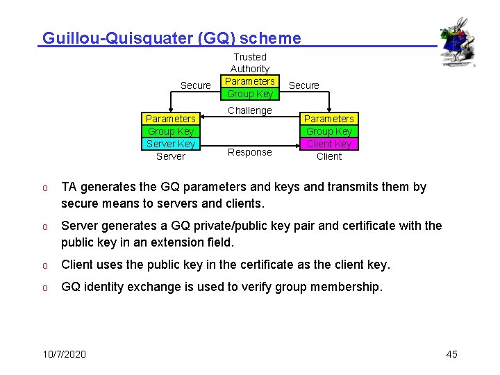 Guillou-Quisquater (GQ) scheme Secure Parameters Group Key Server Trusted Authority Parameters Group Key Challenge