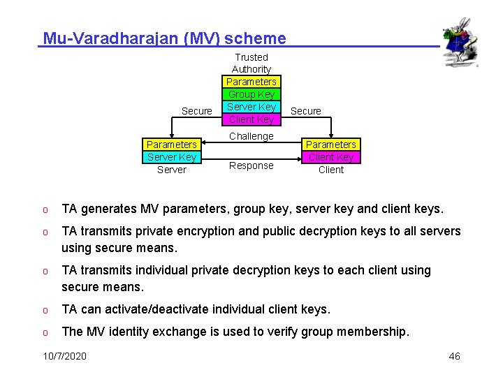 Mu-Varadharajan (MV) scheme Secure Parameters Server Key Server Trusted Authority Parameters Group Key Server