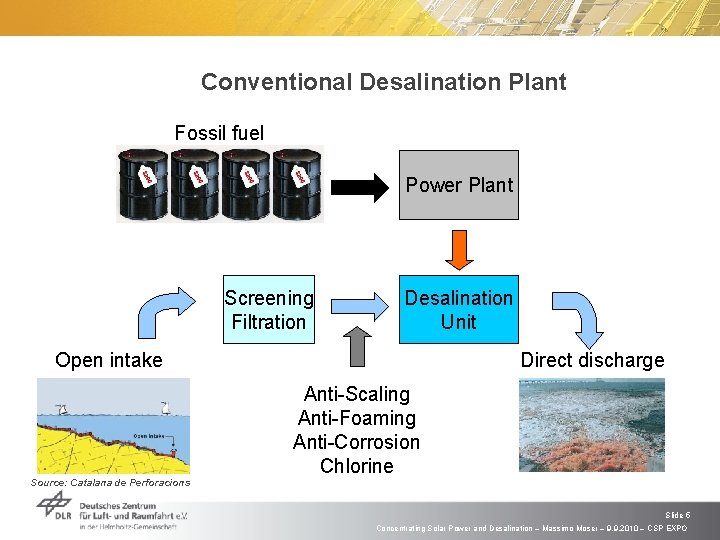 Conventional Desalination Plant Fossil fuel Power Plant Screening Filtration Desalination Unit Open intake Direct