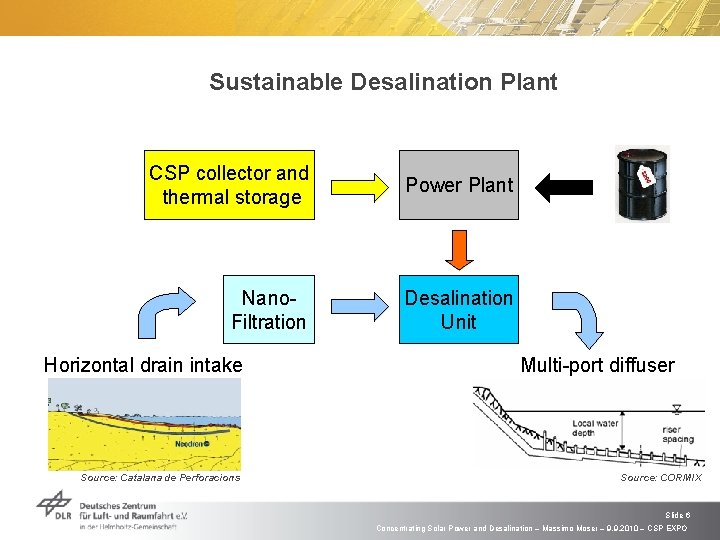 Sustainable Desalination Plant CSP collector and thermal storage Power Plant Nano. Filtration Desalination Unit