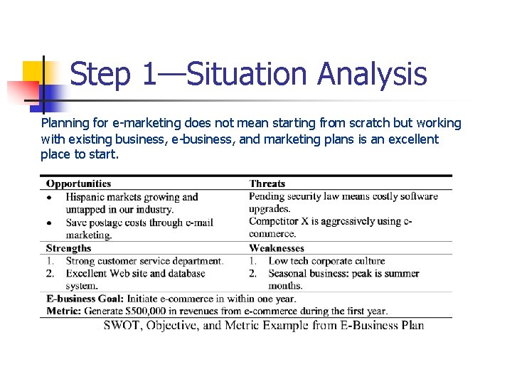 Step 1—Situation Analysis Planning for e-marketing does not mean starting from scratch but working