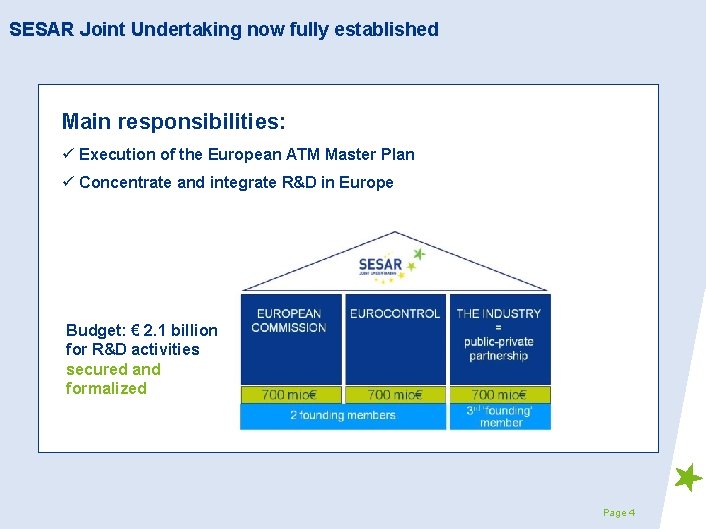sesar iibac cnsatm advisory group november