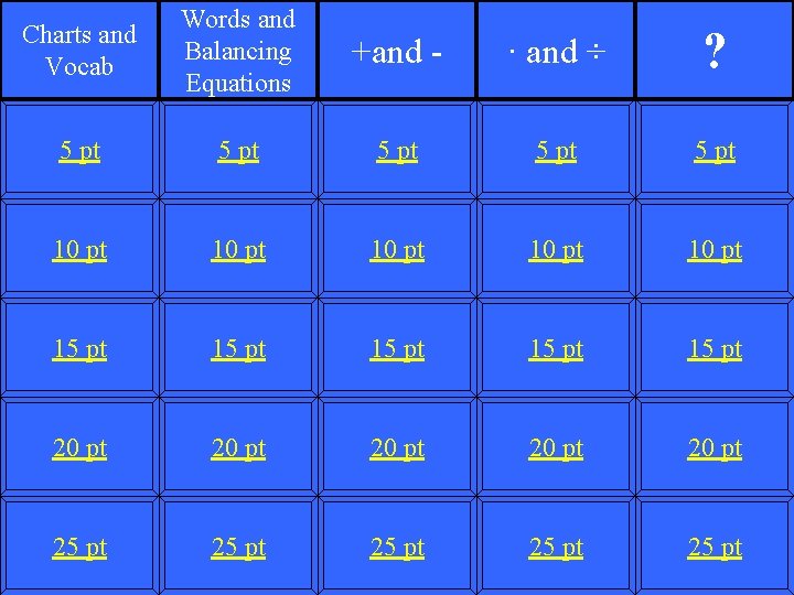 Charts and Vocab Words and Balancing Equations +and - · and ÷ ? 5