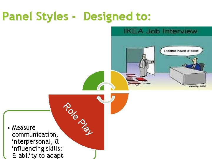 Panel Styles - Designed to: y la P le Ro • Measure communication, interpersonal,