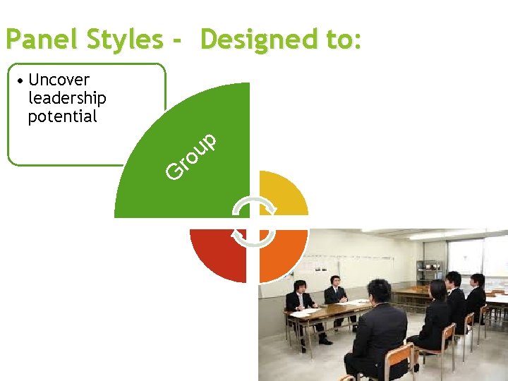 Panel Styles - Designed to: • Uncover leadership potential G r p u o