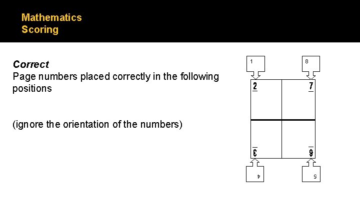 Mathematics Scoring Correct Page numbers placed correctly in the following positions 1 8 (ignore