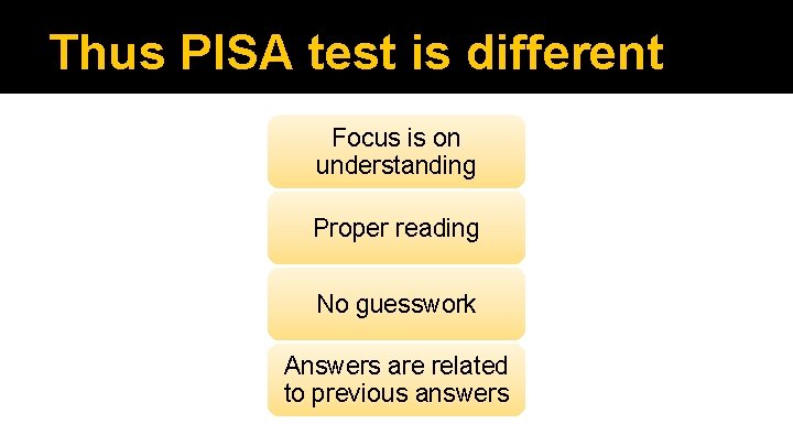 Thus PISA test is different Focus is on understanding Proper reading No guesswork Answers