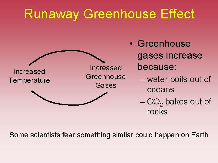 Runaway Greenhouse Effect Increased Temperature Increased Greenhouse Gases • Greenhouse gases increase because: – Runaway Greenhouse Effect Increased Temperature Increased Greenhouse Gases • Greenhouse gases increase because: –
