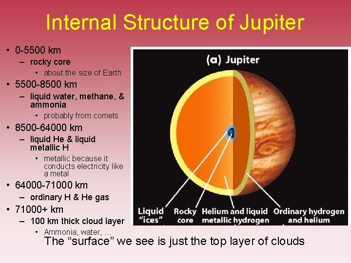 Internal Structure of Jupiter • 0 -5500 km – rocky core • about the Internal Structure of Jupiter • 0 -5500 km – rocky core • about the