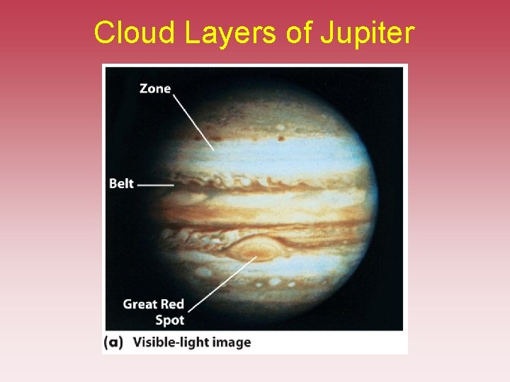 Cloud Layers of Jupiter Cloud Layers of Jupiter