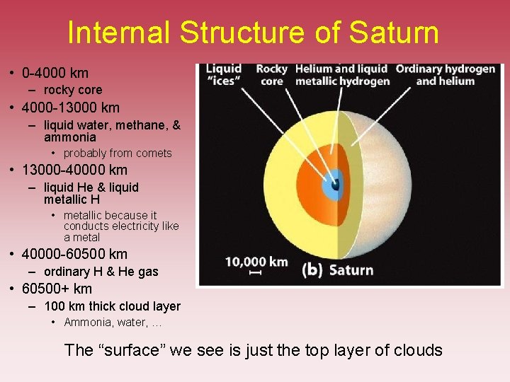 Internal Structure of Saturn • 0 -4000 km – rocky core • 4000 -13000 Internal Structure of Saturn • 0 -4000 km – rocky core • 4000 -13000