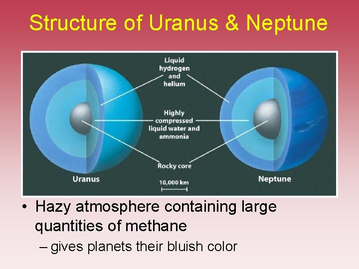 Structure of Uranus & Neptune • Hazy atmosphere containing large quantities of methane – Structure of Uranus & Neptune • Hazy atmosphere containing large quantities of methane –