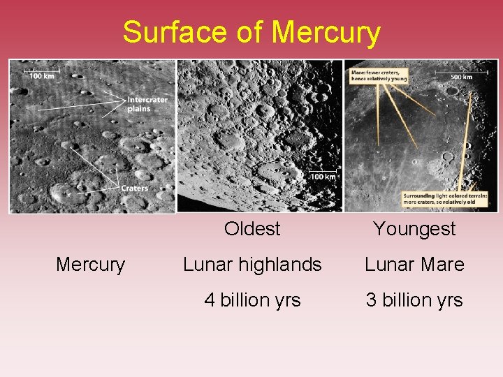 Surface of Mercury Oldest Youngest Lunar highlands Lunar Mare 4 billion yrs 3 billion Surface of Mercury Oldest Youngest Lunar highlands Lunar Mare 4 billion yrs 3 billion