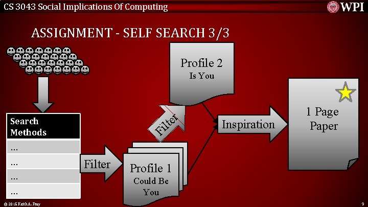 CS 3043 Social Implications Of Computing ASSIGNMENT - SELF SEARCH 3/3 Profile 2 Is