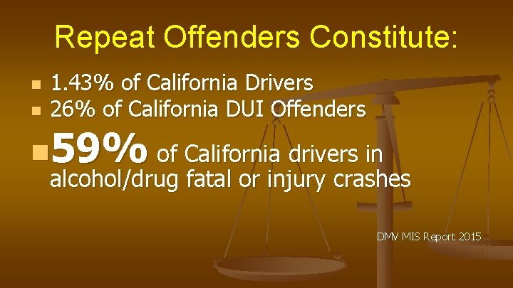 Repeat Offenders Constitute: n n 1. 43% of California Drivers 26% of California DUI