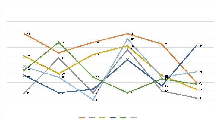 California OTS Safety Ranking Alcohol Involved Collisions By County 1=Worst; 58=Best 50 45 43