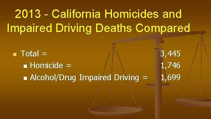 2013 - California Homicides and Impaired Driving Deaths Compared n Total = n Homicide